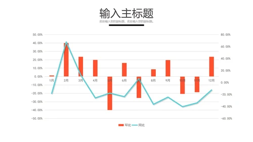 环比同比对比图表样式合集PPT模板