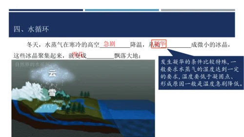 【高效课堂】八年级物理上册同步备课一体化资源（人教版2024）3.4升华和凝华（课件）46页ppt