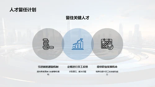 人力资源，赋能企业