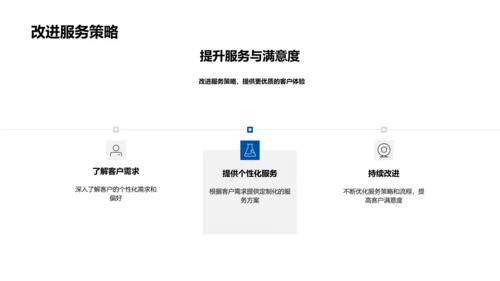 智能化客服技能提升PPT模板