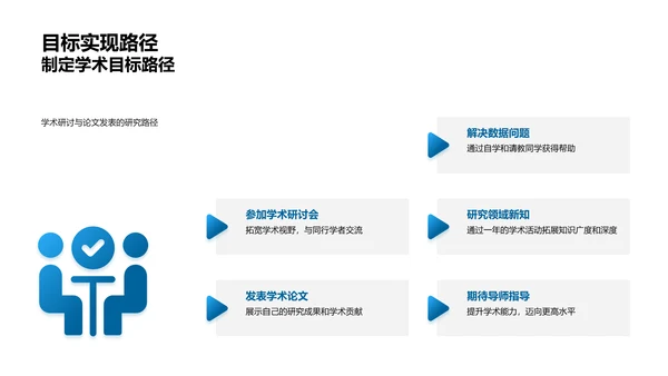 学术旅程探索