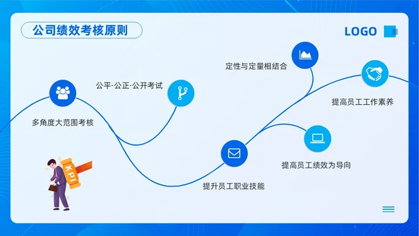 蓝色插画员工绩效考核管理PPT模板宣传PPT动态PPT