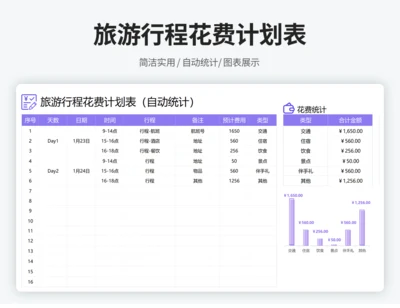 资金使用计划