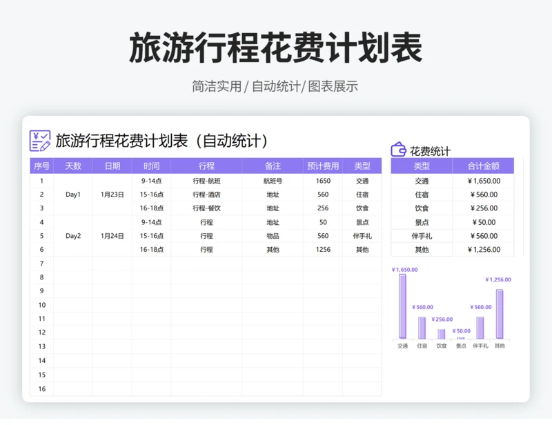 资金使用计划
