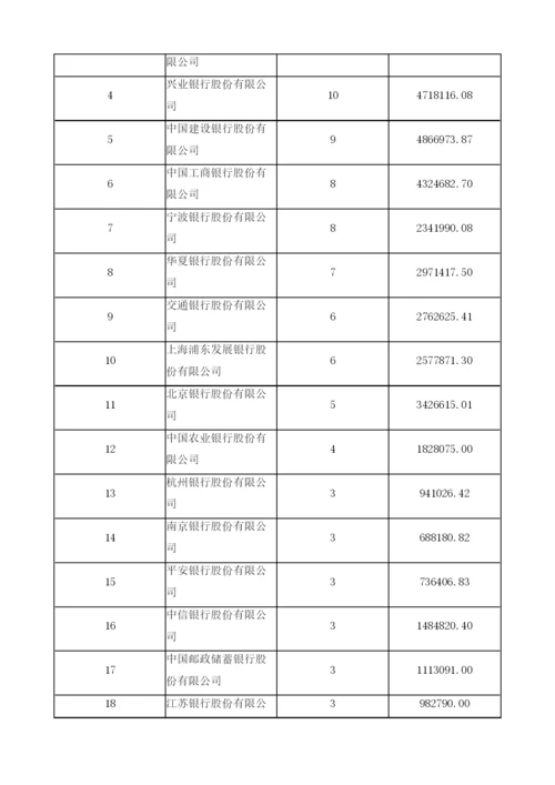 资产证券化对于我国商业银行财务绩效的影响.docx