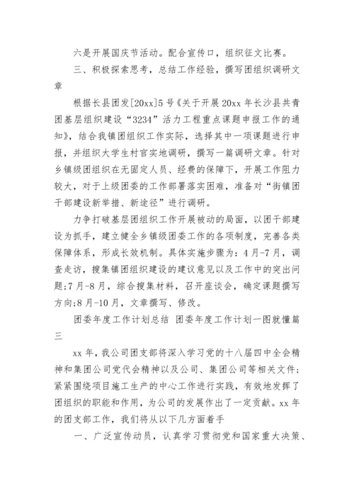 2023年团委年度工作计划总结 团委年度工作计划一图就懂(二十四篇).docx