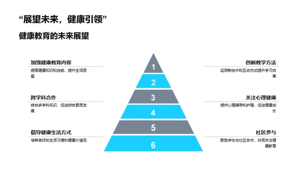 健康教育的力量