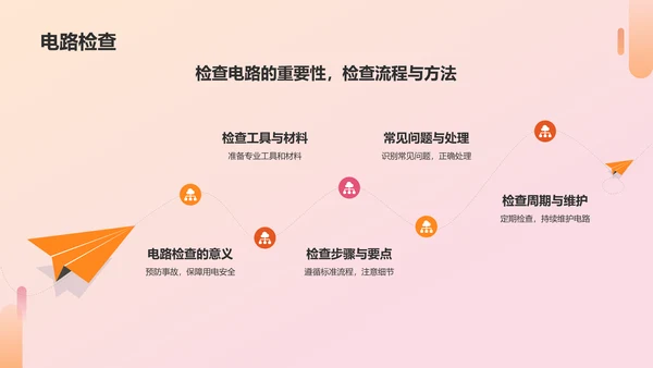 橙色商务风用电安全PPT模板
