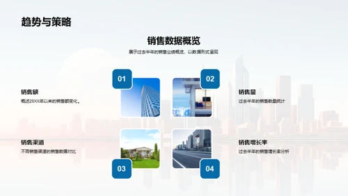 半年度房产业绩洞察