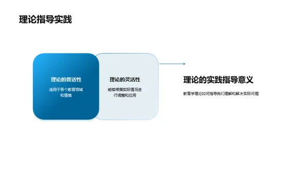 教育学在实践中的应用