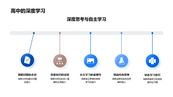 高中生活：挑战与机遇