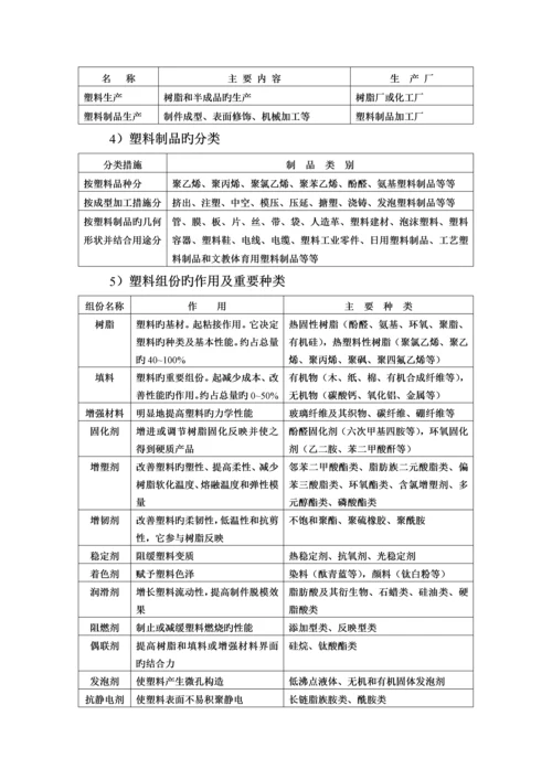 塑料制品业环境管理全新体系审核作业基础指导书.docx