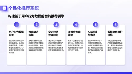 紫色商务风AI技术企业级应用报告PPT模板