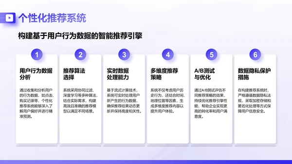 紫色商务风AI技术企业级应用报告PPT模板