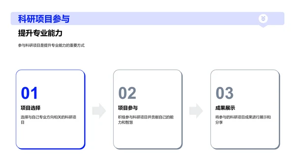 研究生申请教程