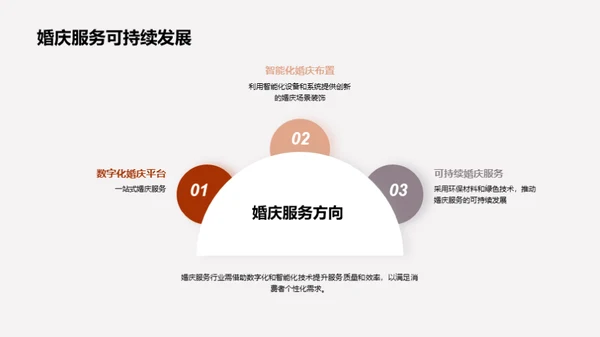婚庆服务市场趋势分析