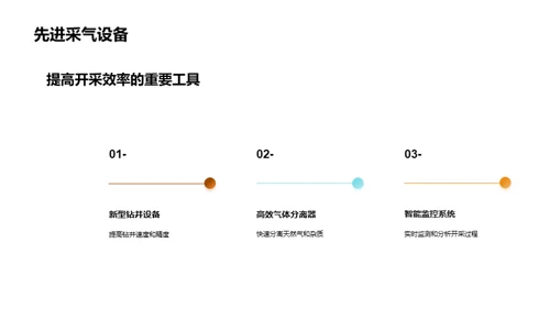 智能绿色天然气开采