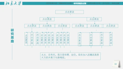 市场研究论文答辩报告通用PPT模板