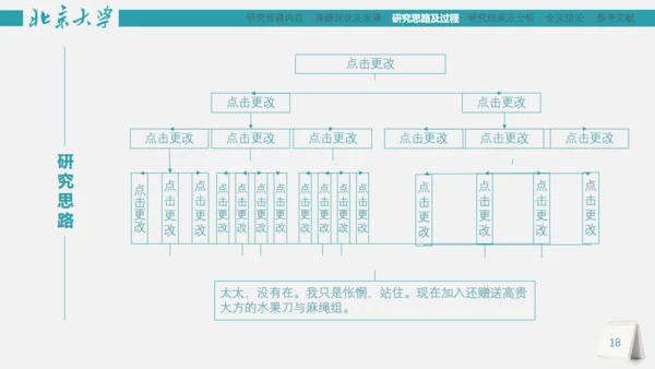 市场研究论文答辩报告通用PPT模板