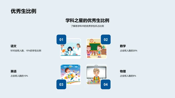 高二成绩分析报告PPT模板