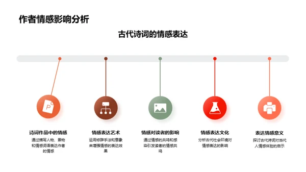 诗词之美深度解析