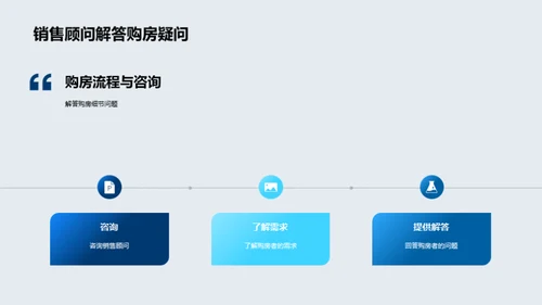 精选楼盘全景解析