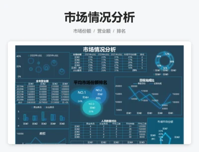 市场情况分析