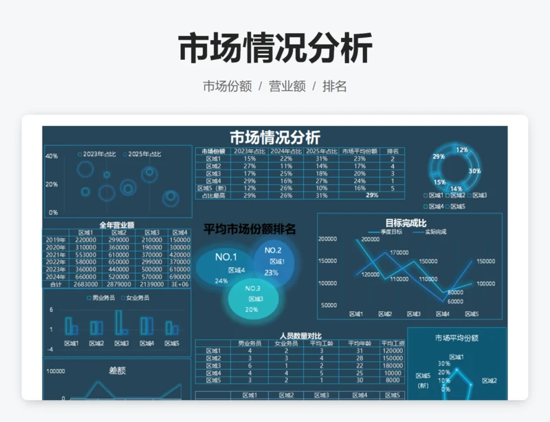 市场情况分析