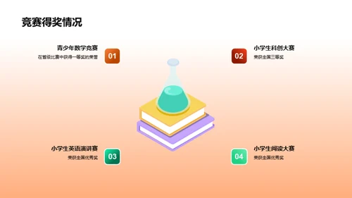 小学学术成长之路