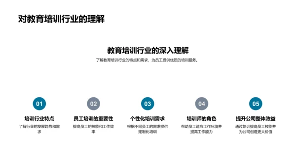 求职简历报告PPT模板