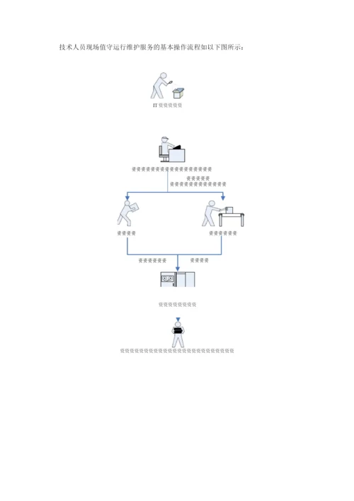 信息系统运维方案.docx