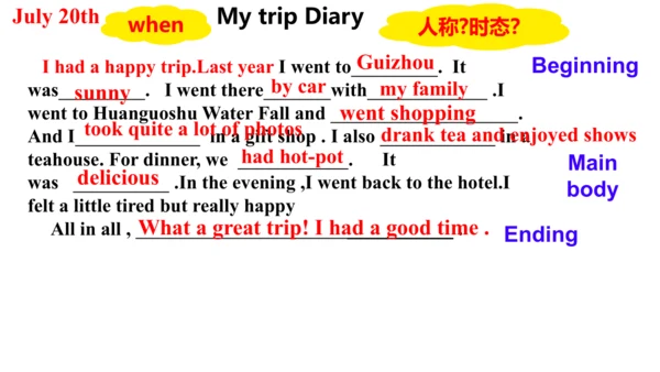 Unit 11 Section B Writing 课件（人教七下Unit11 How was yo