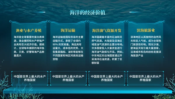 蓝色科技风世界海洋日PPT模版