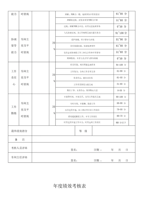 生产部绩效考核方案报表