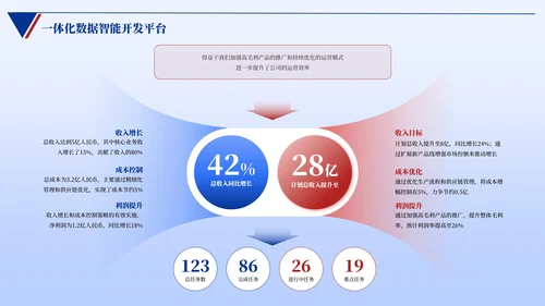 蓝色简约风逻辑架构PPT版式合集