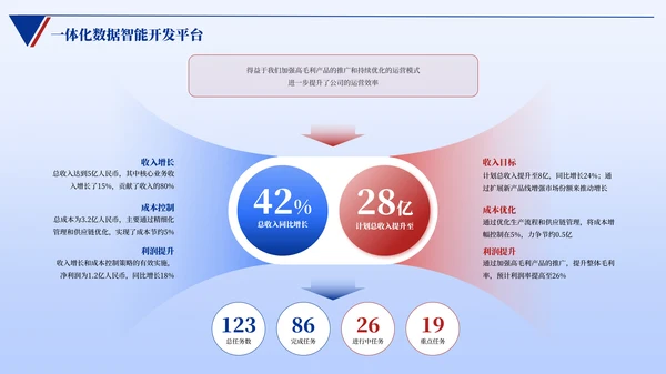 蓝色简约风逻辑架构PPT版式合集