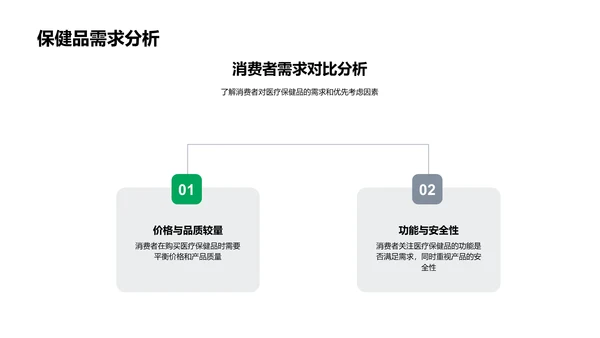 双十一医保购物PPT模板