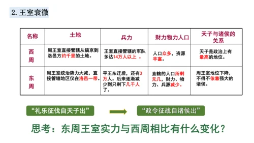 第6课 动荡的春秋时期  课件
