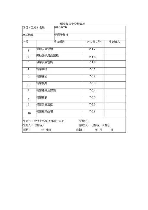 2019年整理隧道安全检查表