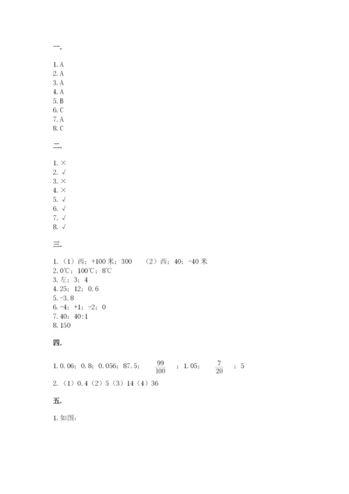 河北省【小升初】2023年小升初数学试卷附答案（突破训练）.docx