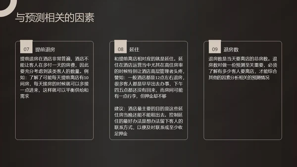 黑金商务酒店收益管理PPT模板酒店管理