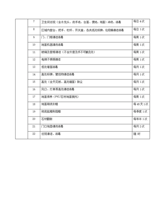 人民医院物业管理服务合同(共17页)