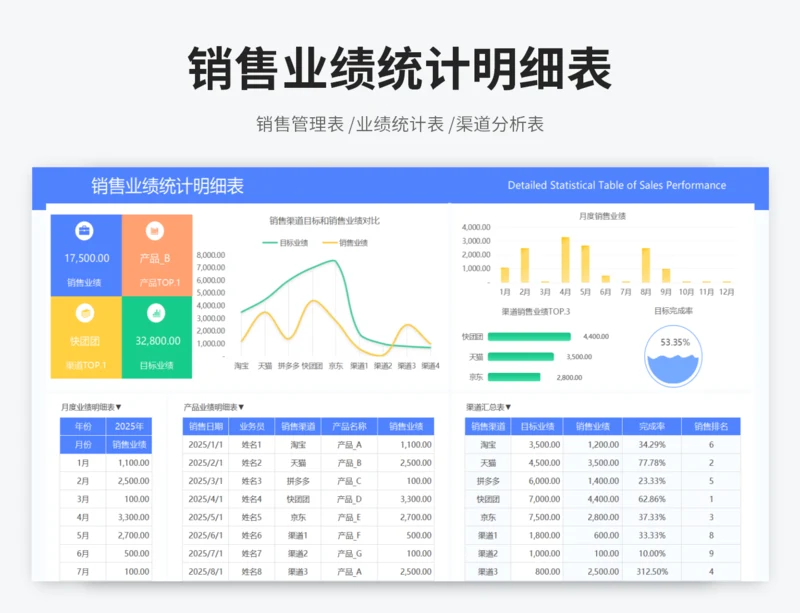 销售业绩统计明细表