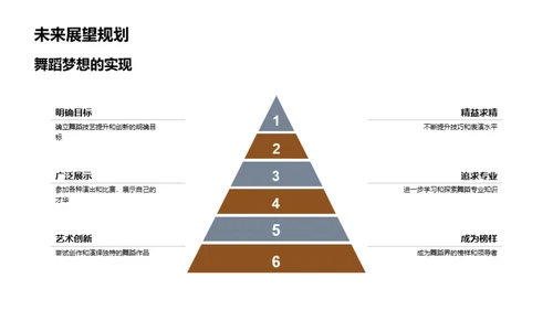 舞蹈艺术全纪行