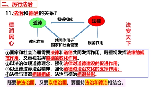 第四课：建设法治中国  复习课件(共20张PPT)
