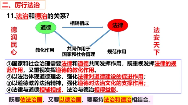 第四课：建设法治中国  复习课件(共20张PPT)