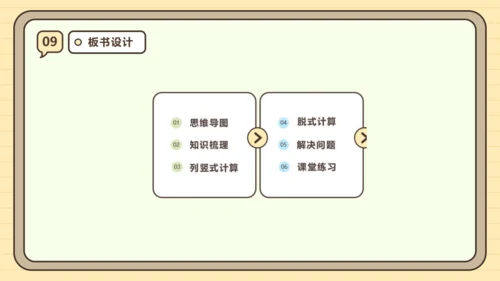 人教版三年级上册第四单元万以内的加法和减法（二）【单元复习篇】课件(共27张PPT)