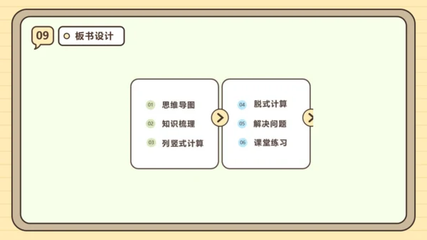 人教版三年级上册第四单元万以内的加法和减法（二）【单元复习篇】课件(共27张PPT)