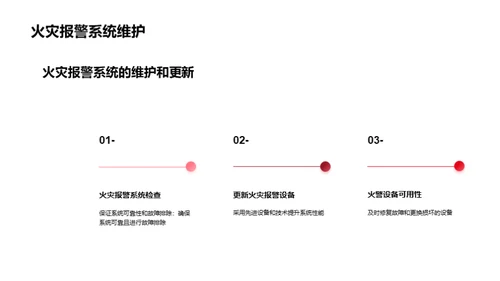 掌握火防，筑起生命墙