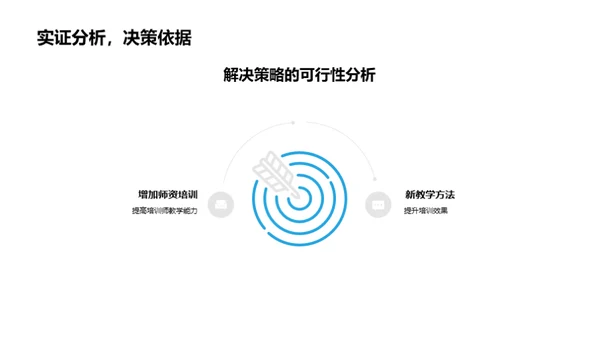 培训回顾与未来规划